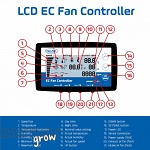 CAN-Fan EC Ventilátor Kontroller (LCD kijelzővel) 2